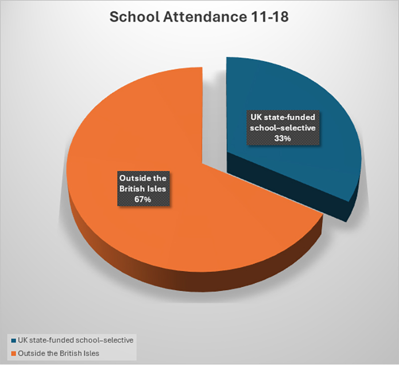 Probate Diversity Report 2025 - School Attendance 11-18